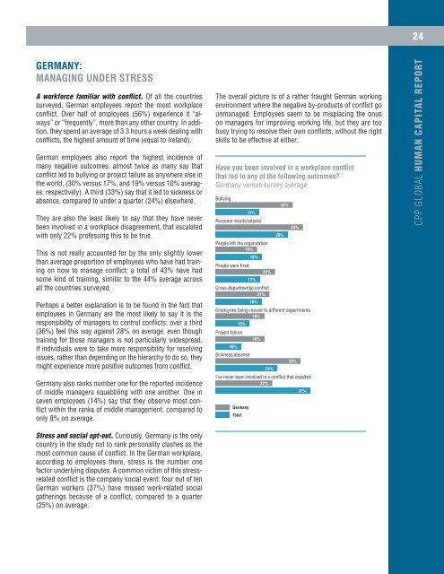 CPP_Global_Human_Capital_Report_Workplace_Conflict