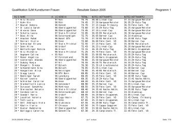 Qualifikation SJM Kunstturnen Frauen Resultate ... - FSG Montreux