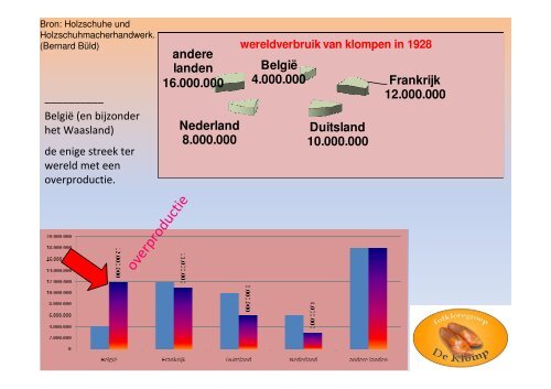 De klompenmakerij in het Waasland: van ambacht tot industrie