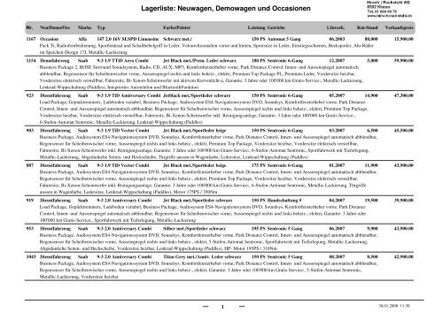 Lagerliste der Hirsch Ruckstuhl AG Kloten per 30. Januar 2008