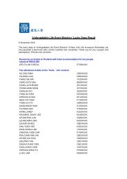 'Unforgettable Life Event Election' Lucky Draw Result