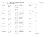 Officials by Club (as of 5/2/13)