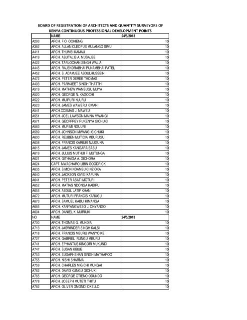 CPD POINTS FINAL COPY Architects 24th May 2013 - Board of ...