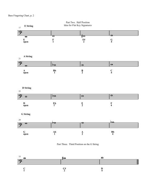 Bass Key Chart