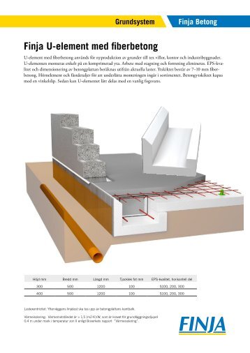 Finja U-element med fiberbetong