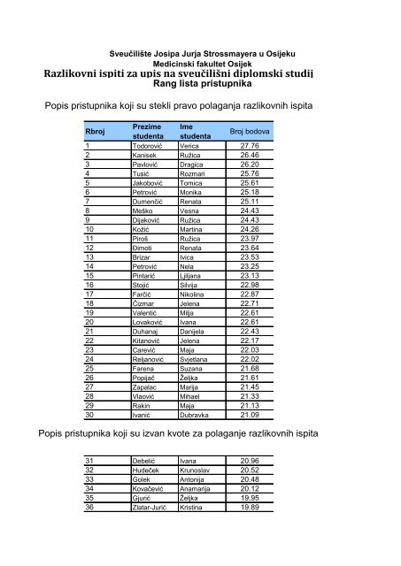 Rang lista pristupnika - Medicinski fakultet Osijek - SveuÄiliÅ¡te ...