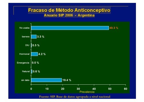 la problemÃ¡tica del aborto y el modelo de atenciÃ³n post ... - IGBA