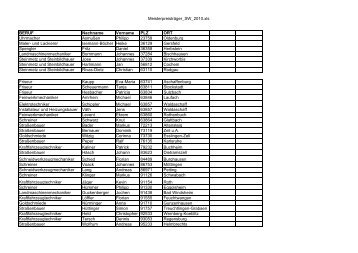 Meisterpreisträger_SW_2010.xls BERUF Nachname  ... - Main-Post
