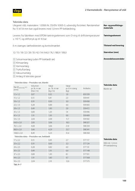 Installationssystemer i metal - Viega