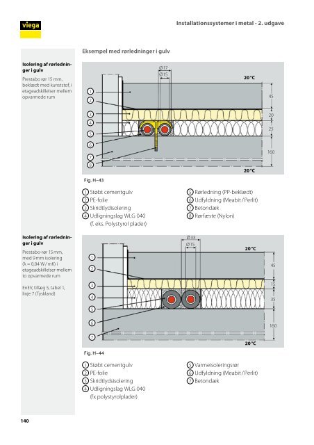 Installationssystemer i metal - Viega