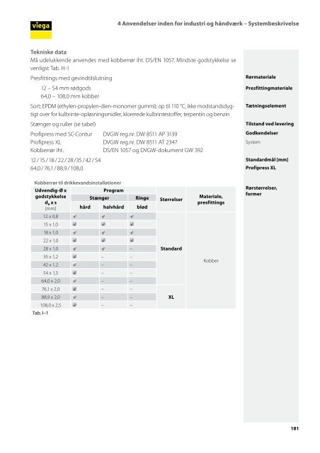 Installationssystemer i metal - Viega