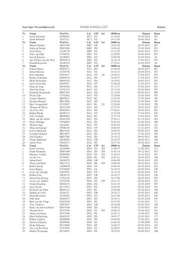 10000 m - KNSB