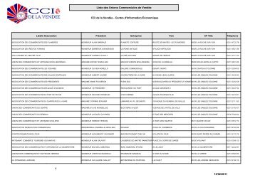 Liste UNIONS COMMERCIALES - CCI VendÃ©e