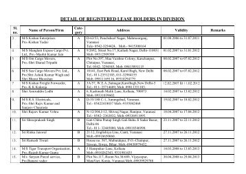 detail of registered lease holders in division - North Eastern Railway