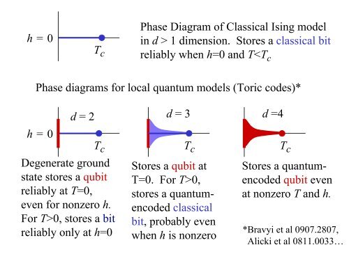 Quantum Information, the Ambiguity of the Past, and the Birth ... - PiTP