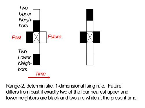 Quantum Information, the Ambiguity of the Past, and the Birth ... - PiTP