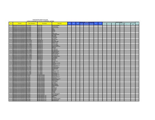 Daftar Kelurahan UJI PETIK 14-01-2010 - P2KP