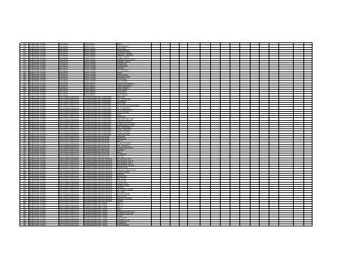 Daftar Kelurahan UJI PETIK 14-01-2010 - P2KP