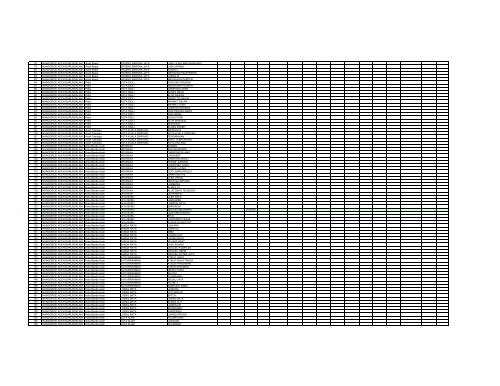 Daftar Kelurahan UJI PETIK 14-01-2010 - P2KP