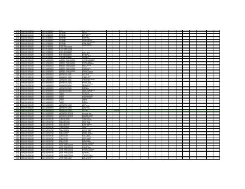 Daftar Kelurahan UJI PETIK 14-01-2010 - P2KP