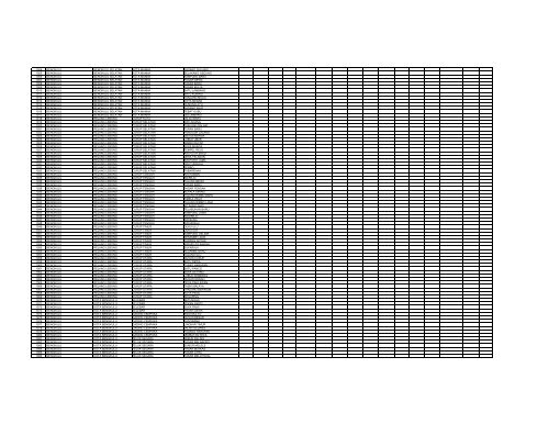 Daftar Kelurahan UJI PETIK 14-01-2010 - P2KP