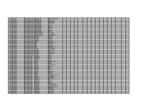 Daftar Kelurahan UJI PETIK 14-01-2010 - P2KP