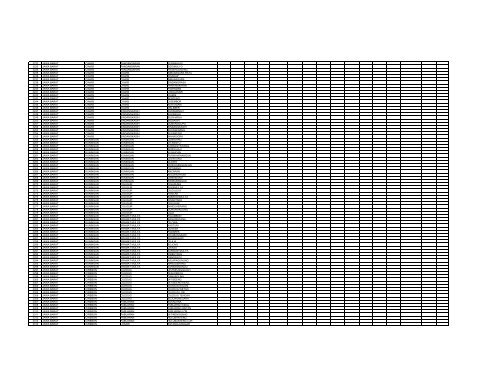 Daftar Kelurahan UJI PETIK 14-01-2010 - P2KP