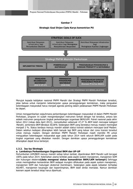 petunjuk teknis penguatan modal sosial - P2KP