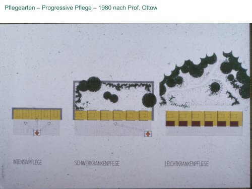 1. EinfÃ¼hrung 2. Geschichte I 3. Geschichte II 4. DIN 13080 / Pflege ...