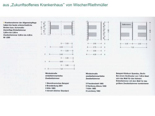 1. EinfÃ¼hrung 2. Geschichte I 3. Geschichte II 4. DIN 13080 / Pflege ...