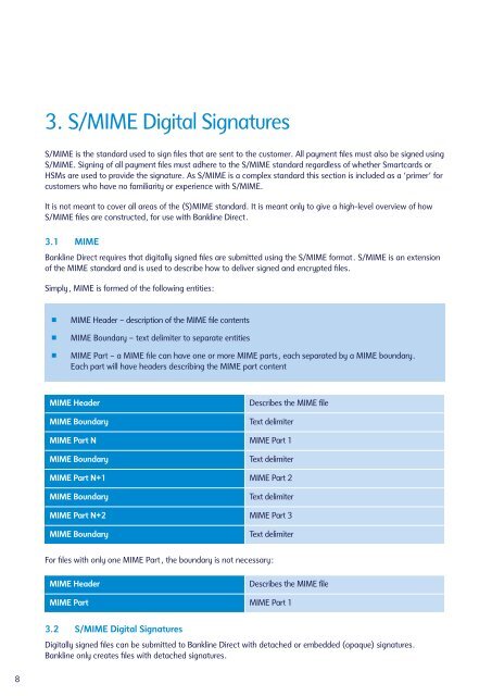 Digital Signing guidelines - NatWest