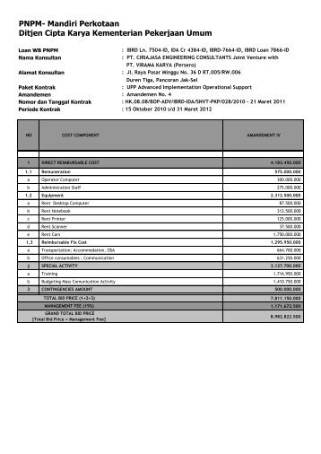 PNPM- Mandiri Perkotaan Ditjen Cipta Karya Kementerian ... - P2KP