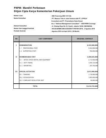 PNPM- Mandiri Perkotaan Ditjen Cipta Karya Kementerian ... - P2KP