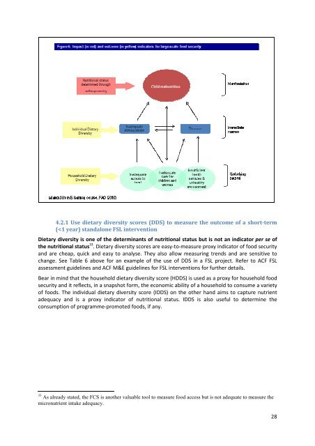 Maximising the Nutritional Impact of FSL Interventions FINAL