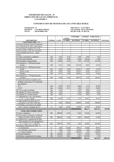 Manual para la ElaboraciÃ³n de Expedientes ... - Bvs.minsa.gob.pe