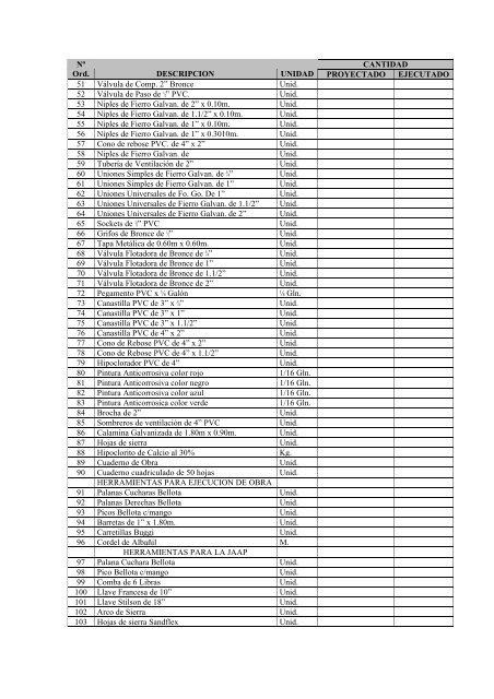 Manual para la ElaboraciÃ³n de Expedientes ... - Bvs.minsa.gob.pe