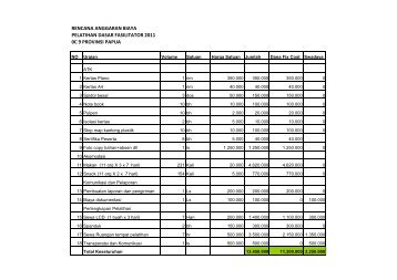 rencana anggaran biaya pelatihan dasar fasilitator 2011 0c ... - P2KP