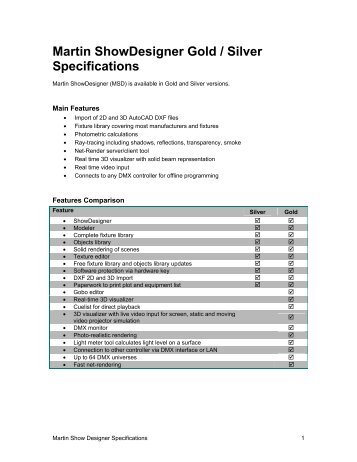 Martin ShowDesigner Gold / Silver Specifications