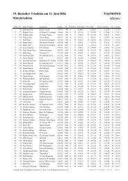 Einzelstarter - Aasee-Triathlon