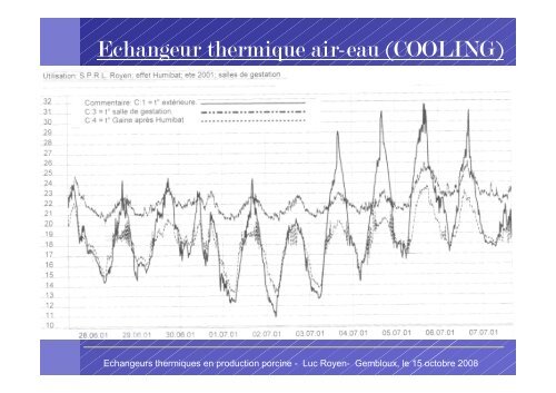 Echangeurs thermiques en production porcine - FACW