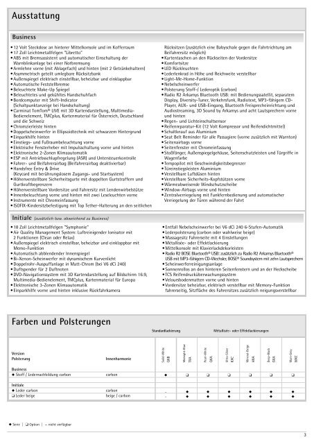 latitude preisliste - Renault