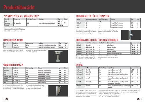 FAHNENMASTEN - Julius Cronenberg oHG