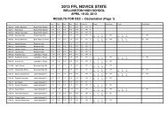 2013 FFL Novice State Individual Event Results