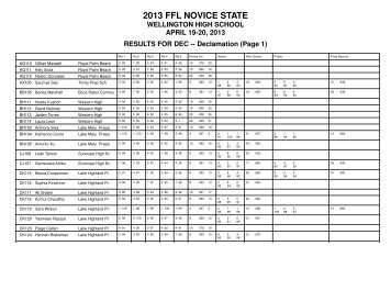 2013 FFL Novice State Individual Event Results