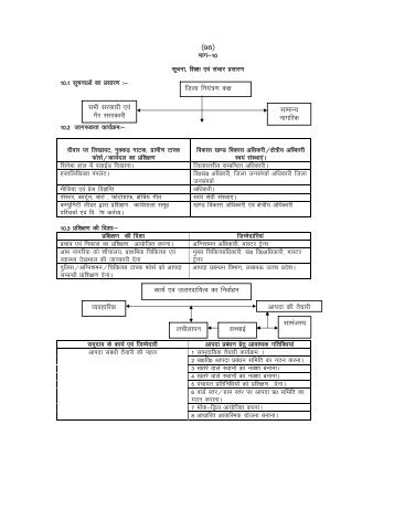 District Plan of Disaster Relief Part -III - Sidharthnagar