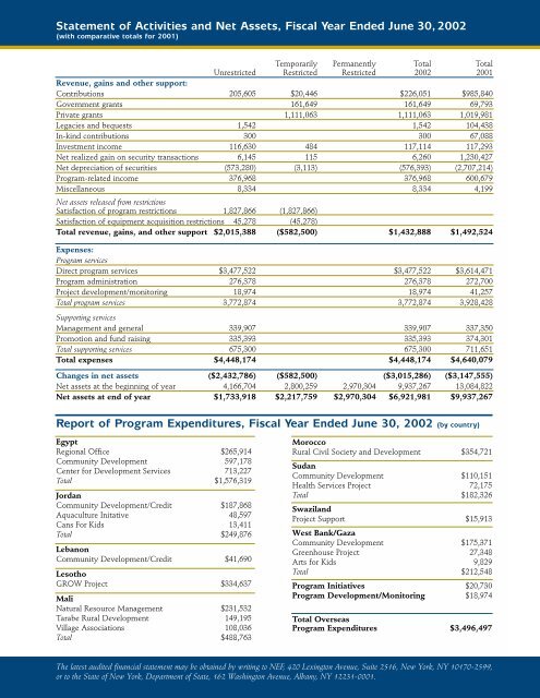 NEF Annual for pdf - Near East Foundation