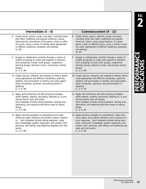 ESL Learning Standards - Higher Ed - New York State Education ...