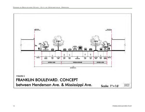 Franklin Boulevard Study - City of Springfield