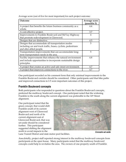 Franklin Boulevard Study - City of Springfield