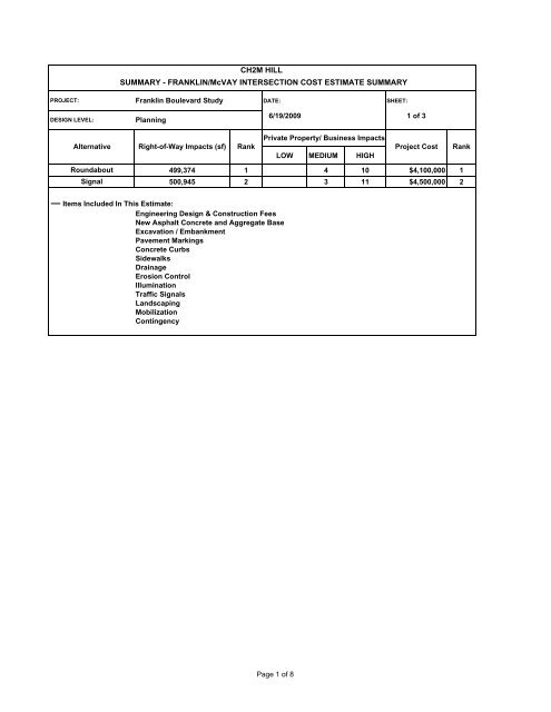 Franklin Boulevard Study - City of Springfield